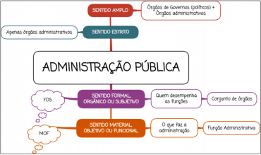 Princípios Da Administração Pública [RESUMO ESQUEMATIZADO]