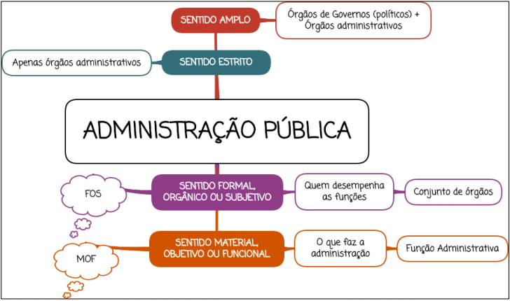 Princípios Da Administração Pública Resumo Esquematizado 