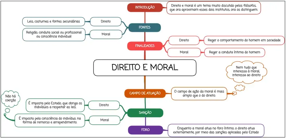 O Que é Direito E Moral